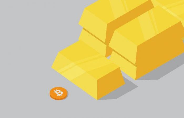 La misura standard della correlazione bitcoin-oro va a zero