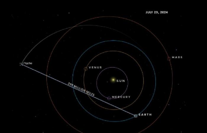 La NASA ha ricevuto un segnale a 460 milioni di chilometri di distanza! Siamo vicini al contatto con altre civiltà?