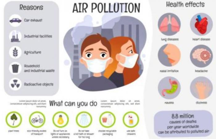 Inquinamento atmosferico di Delhi: perché l’inquinamento atmosferico di Delhi è più pericoloso di quanto pensi |