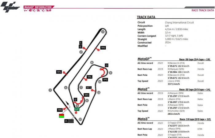 MotoGP Thailandia FP1 LIVE: si parte bene a Buriram!