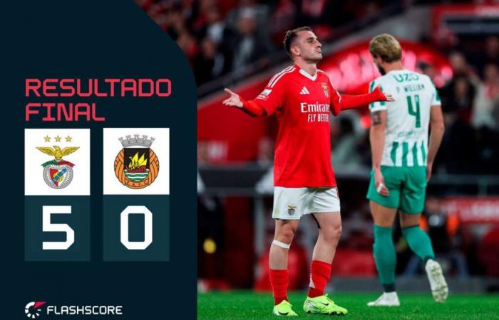 L’Expecto Patronum dell’Akturkoglu illumina la Luce: il Benfica vince il Rio Ave