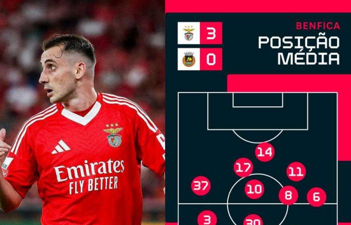 L’Expecto Patronum dell’Akturkoglu illumina la Luce: il Benfica vince il Rio Ave