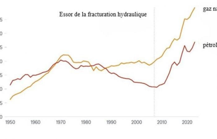 cosa ricordare del registro ambientale di Joe Biden?