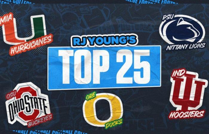 Classifiche di football universitario 2024: Oregon, Indiana continuano a rotolare; Texas A&M entra nella top 10