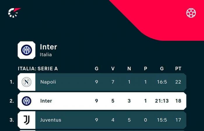 Segui tutto il calcio sul live di Diretta