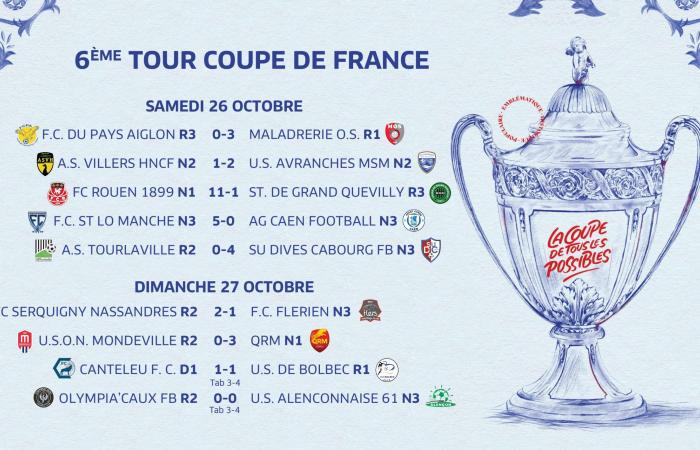 Uno sguardo al weekend della Coupe de France – LEGA CALCIO DELLA NORMANDIA