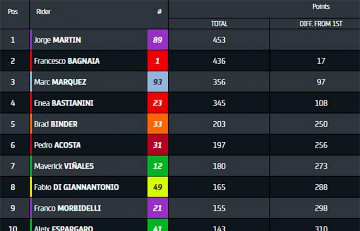 MotoGP, Tailandia J3, Aleix Espargaró (Aprilia/9): “Penso di poter dire che l'acqua ci ha salvato il fine settimana”