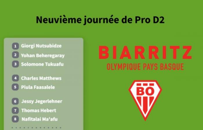 Scopri la composizione delle squadre per l'incontro tra Biarritz Olympique e USON Nevers