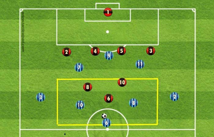 Piccola riflessione sulla difesa nerazzurra