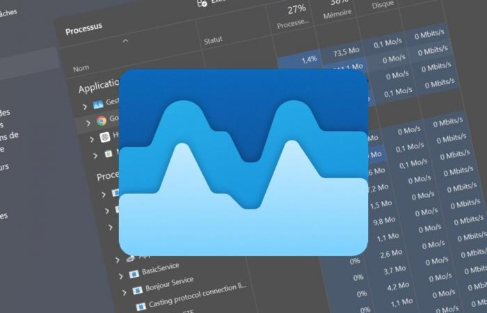 Windows 11 24H2 fa deragliare Task Manager