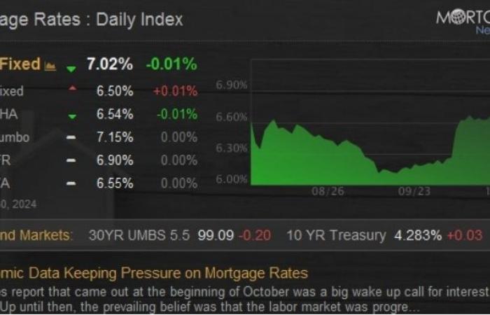 L'oro sale parabolicamente