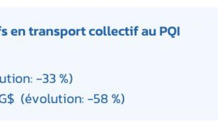 La manutenzione della metropolitana è nel punto cieco del governo Legault, secondo Transit