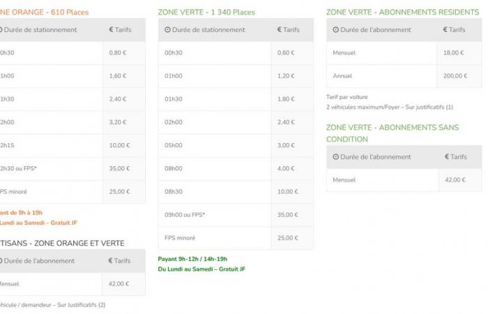 Prezzi degli abbonamenti, sconti, mappa dettagliata, data… tutto quello che c'è da sapere prima dell'estensione dei parcheggi a pagamento nel centro della città di Sète