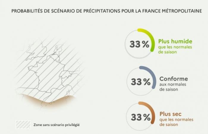 Buone notizie? : “50% di probabilità” che novembre, dicembre e gennaio siano più caldi della media… Météo France esclude la possibilità di un trimestre fresco quest'anno