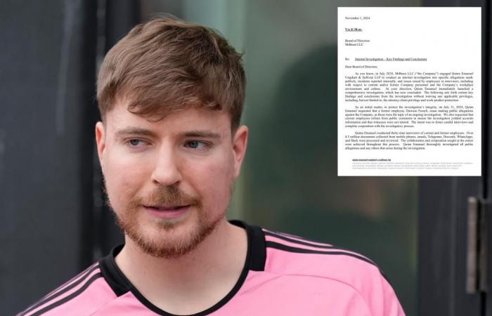 L’indagine di MrBeast non trova prove di adescamento; la scoperta di molestie provoca licenziamenti