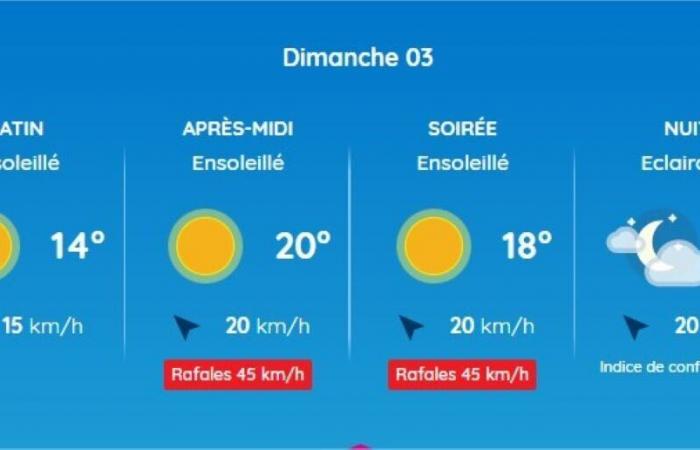 Bollettino meteorologico. Che tempo farà questo primo lungo weekend di novembre a Tolosa e in Occitania?