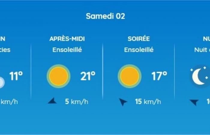 Bollettino meteorologico. Che tempo farà questo primo lungo weekend di novembre a Tolosa e in Occitania?