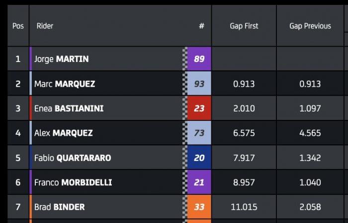 MotoGP, domanda da un milione di euro: perché Enea Bastianini non ha intenzione di aiutare Bagnaia e anzi ottimi motivi per non farlo?