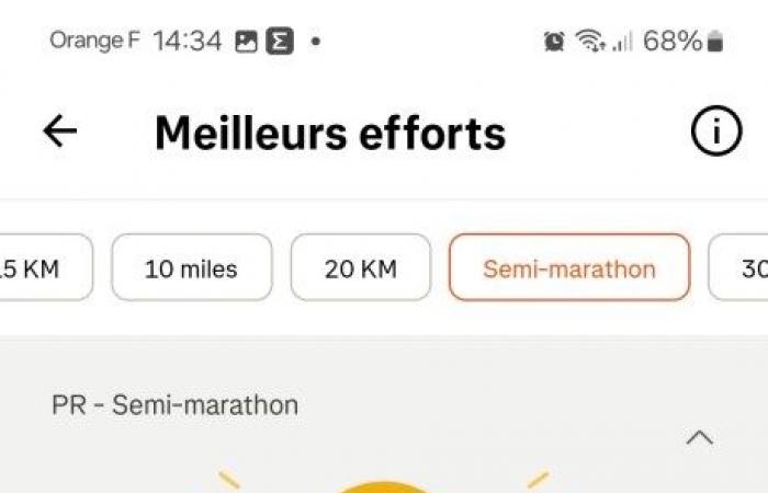 Ho usato l'app Decathlon per cinque mesi per correre una mezza maratona