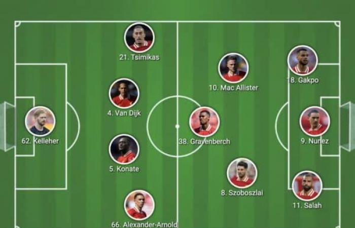 Confermata la formazione del Liverpool contro il Brighton – altri 9 cambi, Tsimikas titolare – Liverpool FC