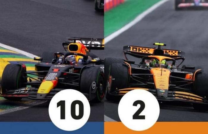 Trionfo di Verstappen e Alpine, mancano Norris e Stroll (GP del Brasile)