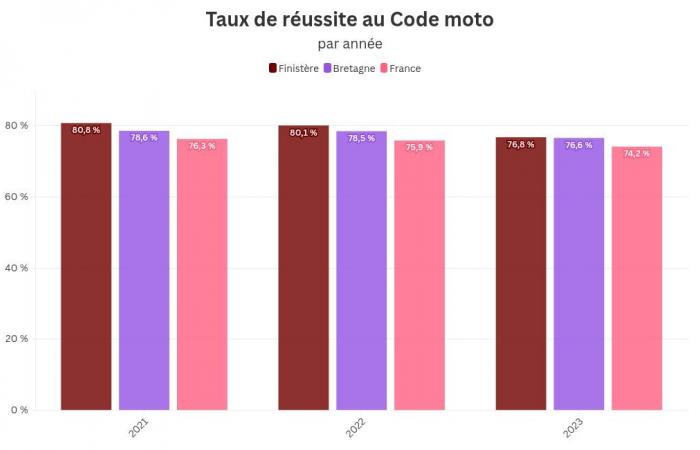 Gli abitanti del Finistère sono campioni di patenti? Cosa dicono i numeri