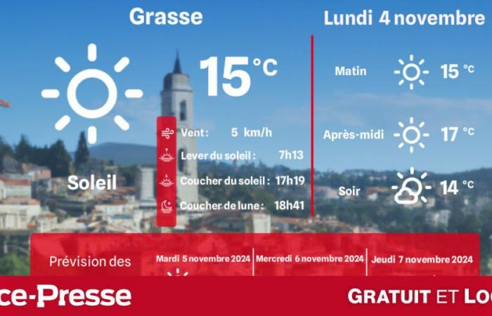 che tempo e che temperature lunedì 4 novembre?