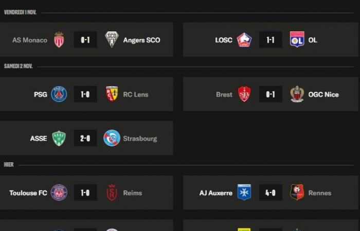 Ligue 1 – Ritorno alla 10a giornata: sbaglia il Monaco, scappa il PSG