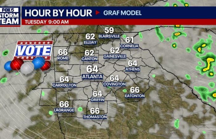 Previsioni per il giorno delle elezioni di Atlanta: riscaldamento fino a possibili massimi negli anni '80