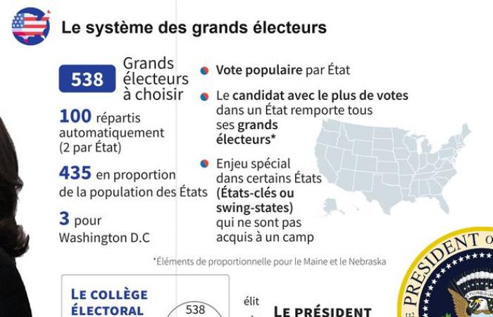 Elezioni presidenziali americane del 2024: perché l’incertezza durerà fino alla fine