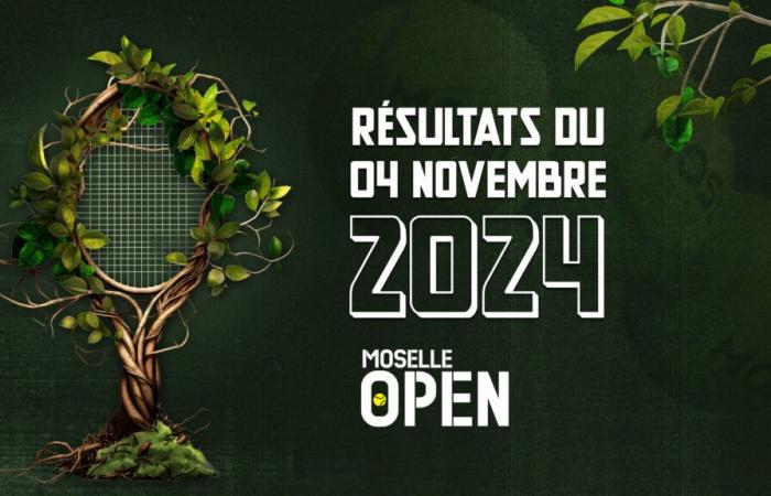 I risultati del Moselle Open di lunedì 4 novembre