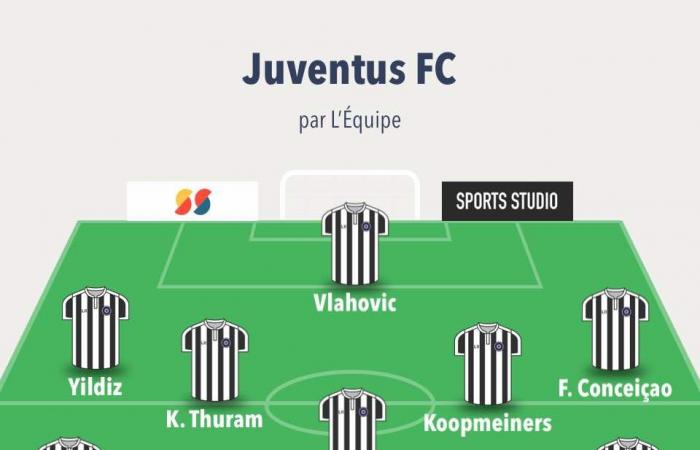 Champions League – 4 pareggi: probabili formazioni del LOSC – Juventus FC