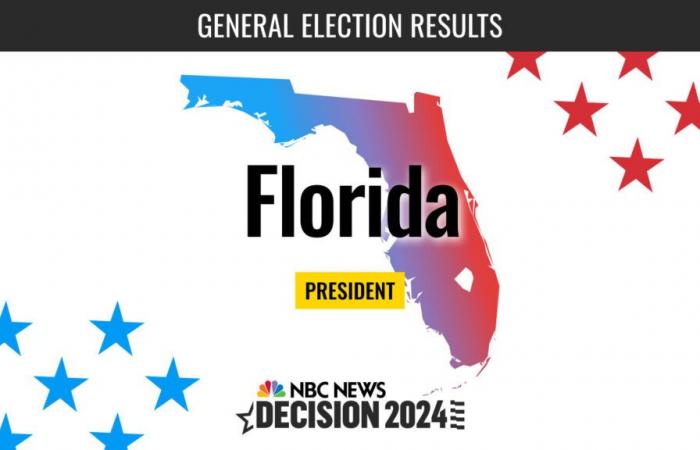 Risultati in tempo reale delle elezioni presidenziali della Florida 2024: Trump vince