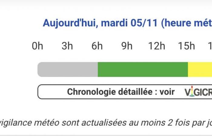 Allerta gialla per temporali sull'Hérault, sull'Aude e sui Pirenei orientali in Occitania questo martedì 5 novembre