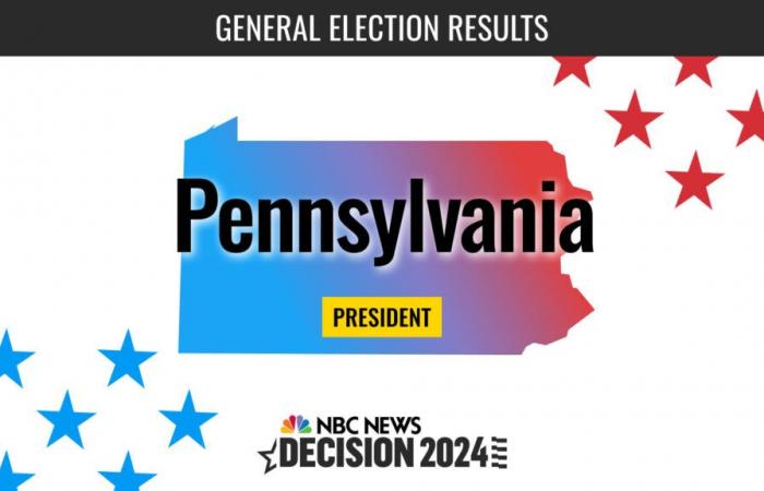 Risultati in tempo reale delle elezioni presidenziali della Pennsylvania 2024