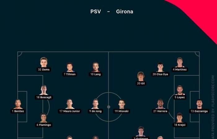 Champions League LIVE: PSV e Girona si affrontano, Slovan Bratislava ospita la Dinamo Zagabria