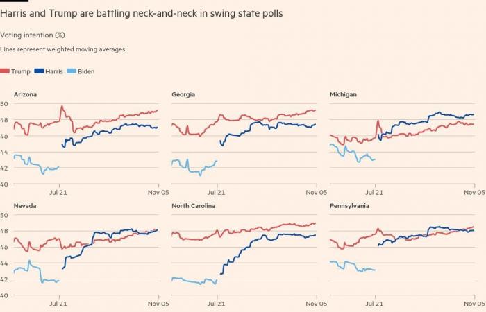 I 7 grafici che definiscono la campagna presidenziale americana del 2024