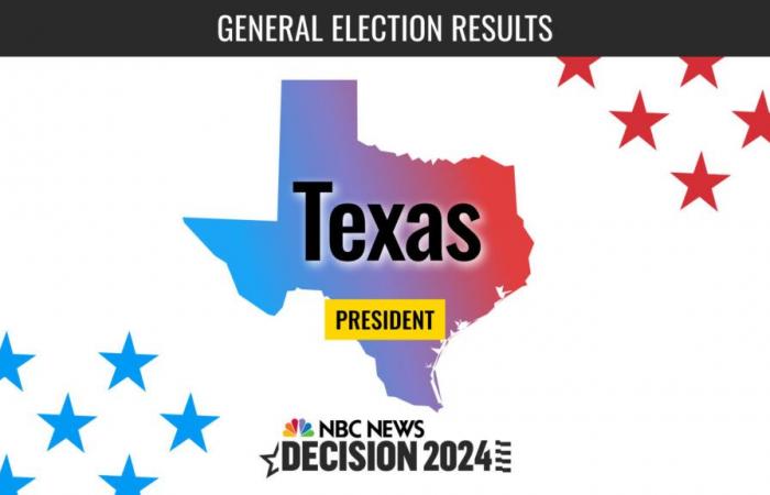 Risultati in tempo reale delle elezioni presidenziali del Texas 2024: Trump vince