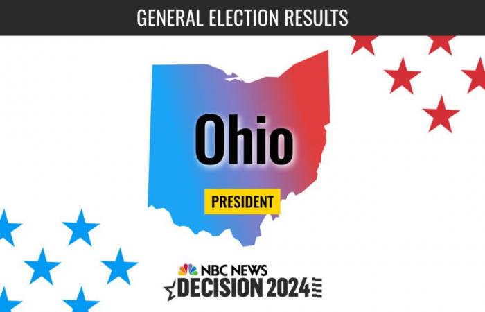 Risultati in tempo reale delle elezioni presidenziali dell'Ohio 2024