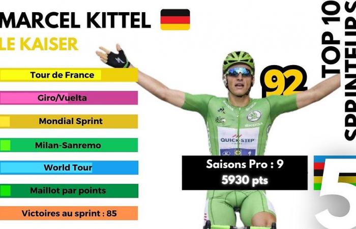 5°, il “Kaiser” Marcel Kittel