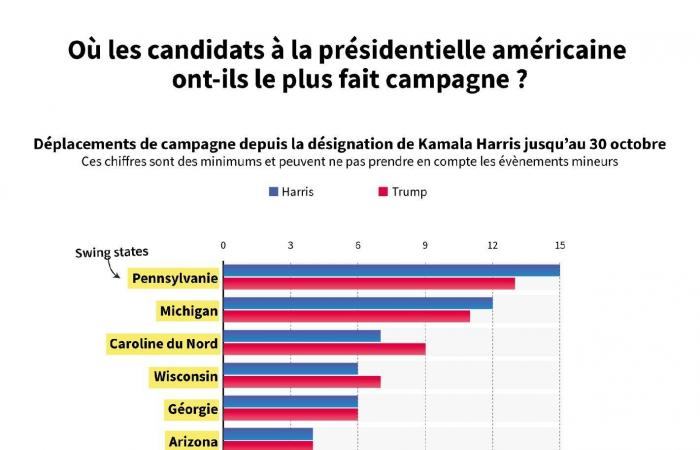 Harris o Trump: inizia un’attesa febbrile