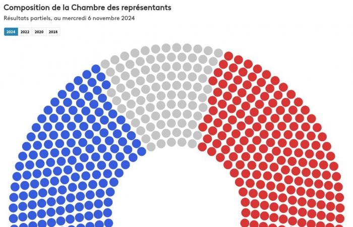 quali sono i primi risultati per Senato e Camera?