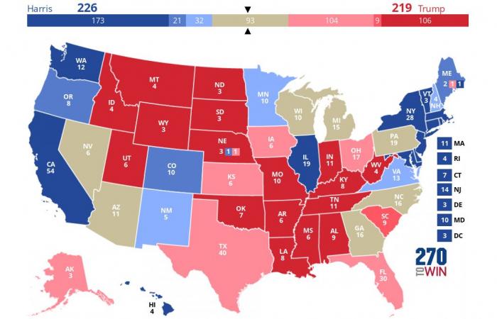 Trump schiaccia il match, Harris spera ancora nel miracolo