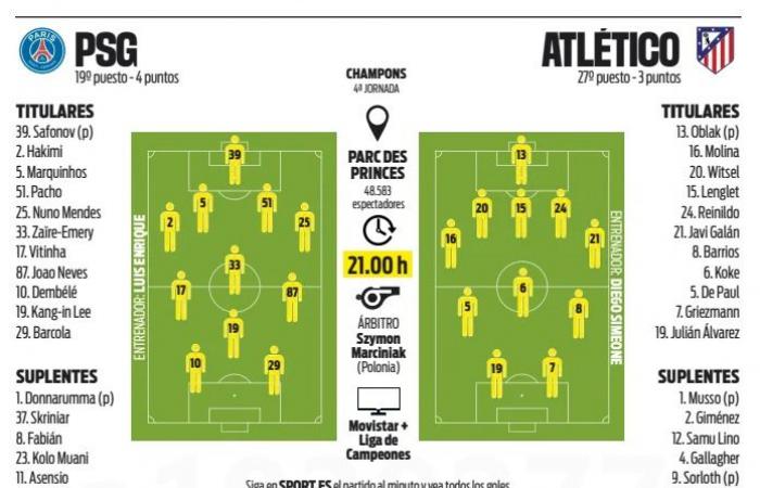 Partita: le linee PSG/Atlético viste dalla stampa spagnola