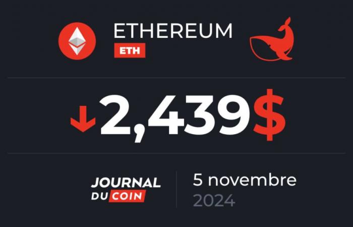 Ethereum il 5 novembre – Volatilità in arrivo su ETH?