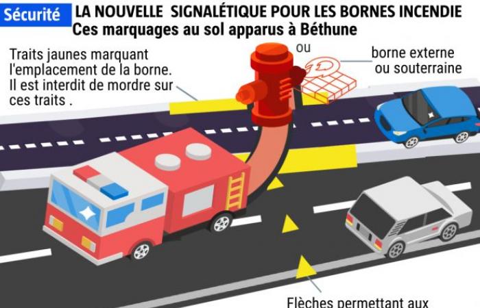 Idranti meglio segnalati per facilitare il lavoro dei vigili del fuoco