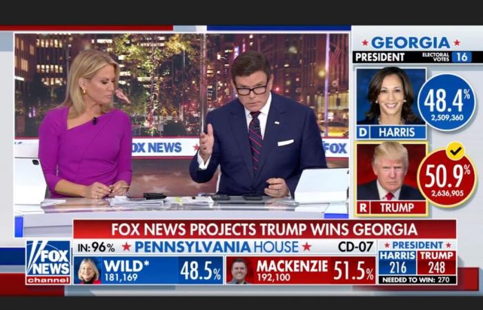 Ciò che sta accadendo su Fox News in questo momento dice tutto.