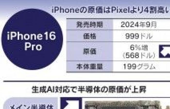 Il Pixel 9 Pro è molto più economico da realizzare rispetto all’iPhone 16 Pro