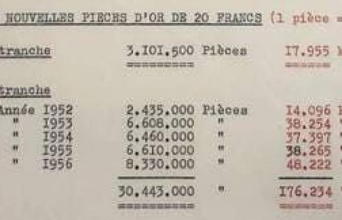 Per quasi dieci anni, lo Stato francese ha distribuito in gran segreto monete contraffatte – edizione serale Ouest-France