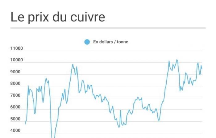 tutti i prezzi nel mese di novembre